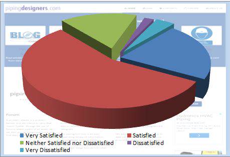 Piping Designers Survey Results