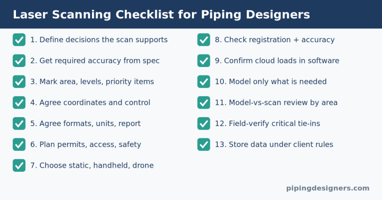 Laser scanning checklist for piping designers with 13 steps